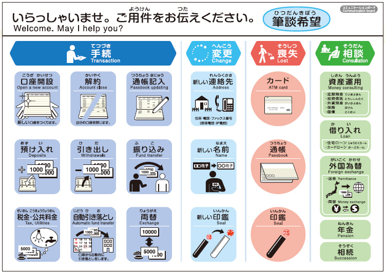 コミュニケーションボード（表面）