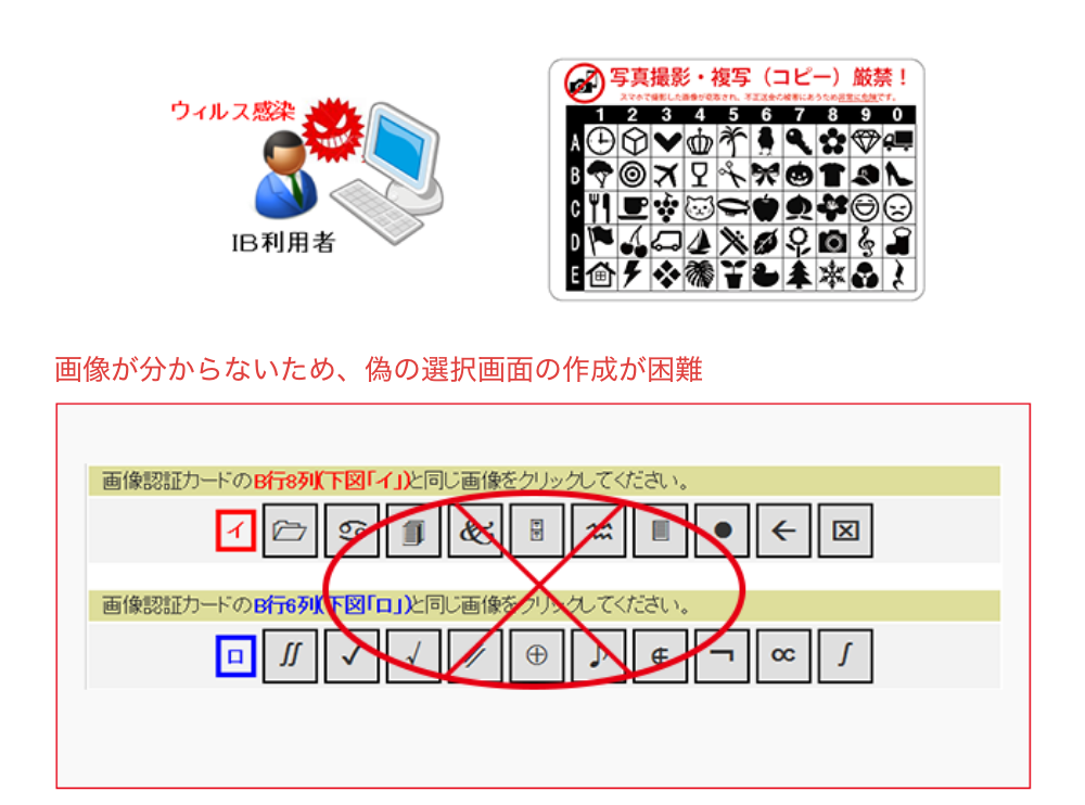 （新）画像による認証