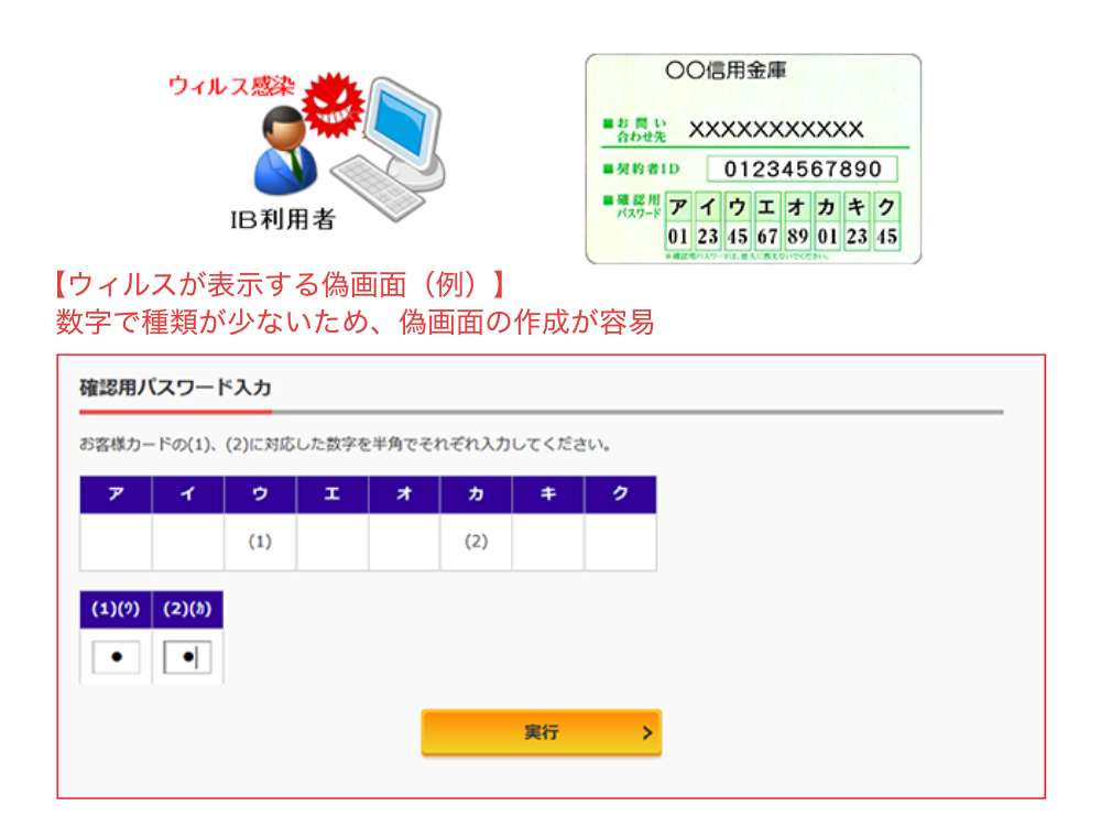 （旧）確認用パスワードによる認証