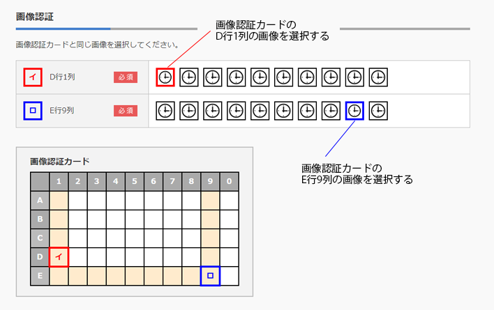 画像認証方法