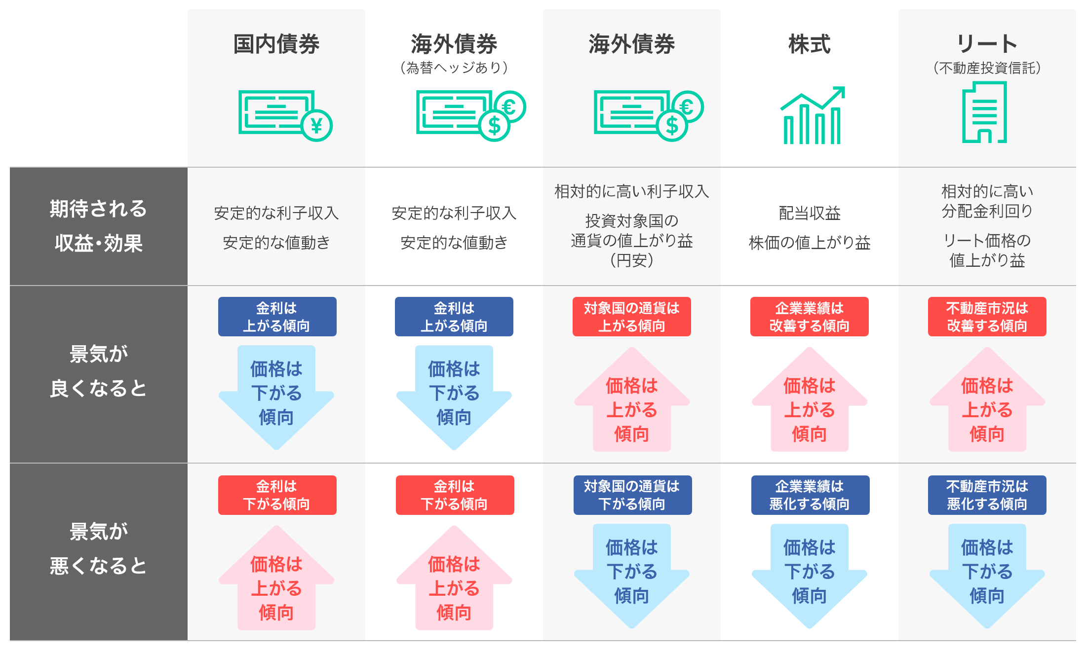 資産分散・長期投資の図