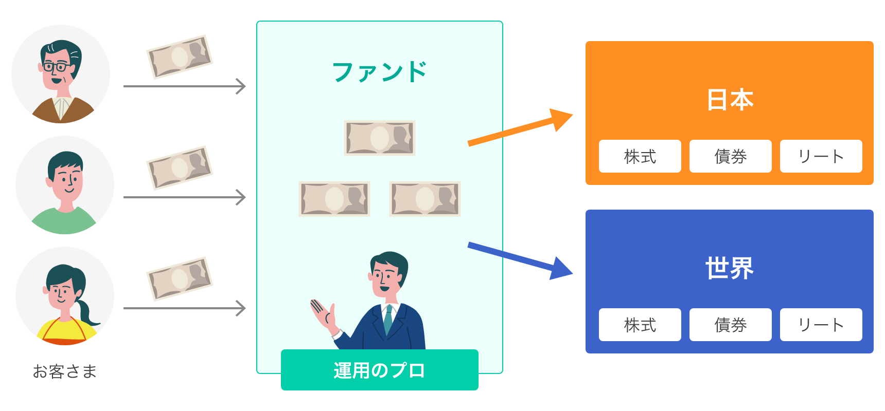 投資信託とは？の図1