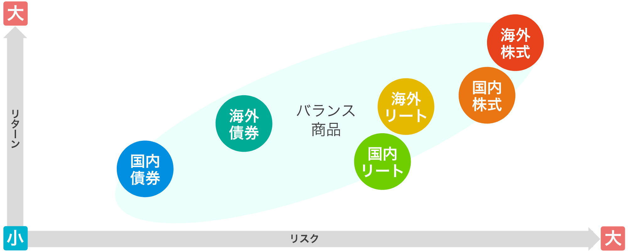 リスクとリターンとはの図2